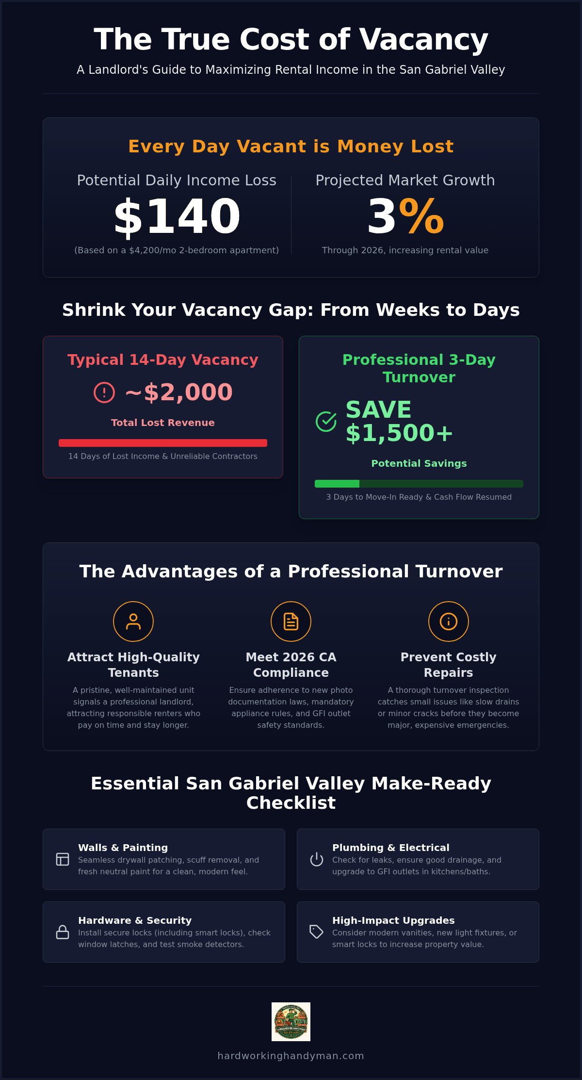 Rental Turnover Services: The Complete San Gabriel Valley Guide