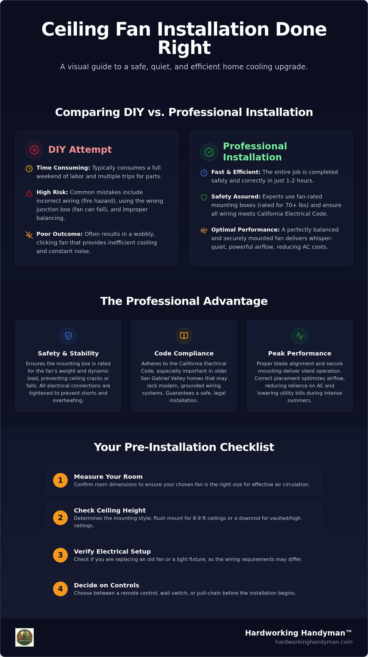 Ceiling Fan Installation Professional: Your Guide to Safe Home Cooling