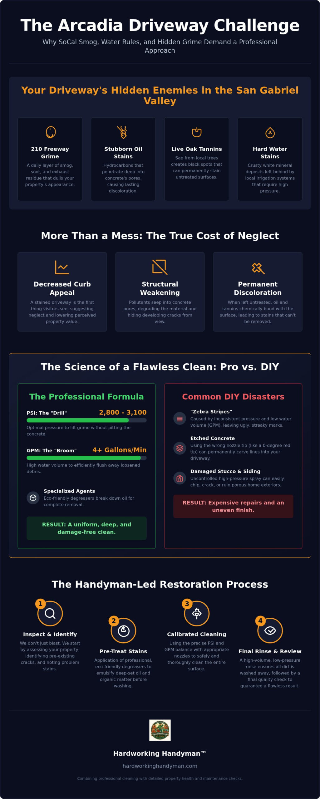 Professional Driveway Pressure Washing in Arcadia: The Ultimate 2026 Guide