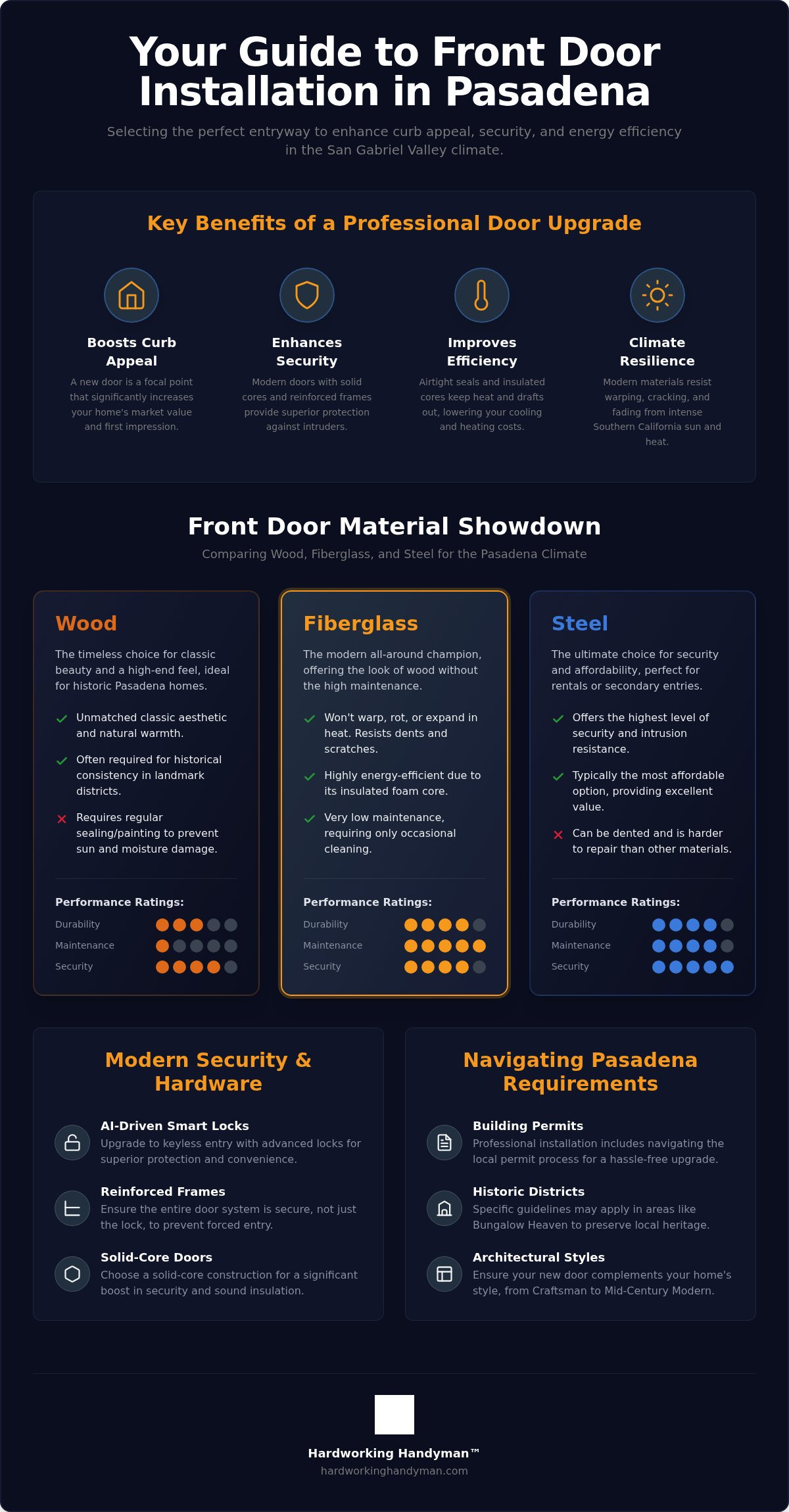 Professional Front Door Installation in Pasadena: The Complete Homeowner’s Guide